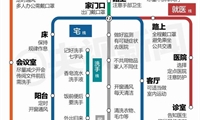 疫情防护“线路图”来了，请查收