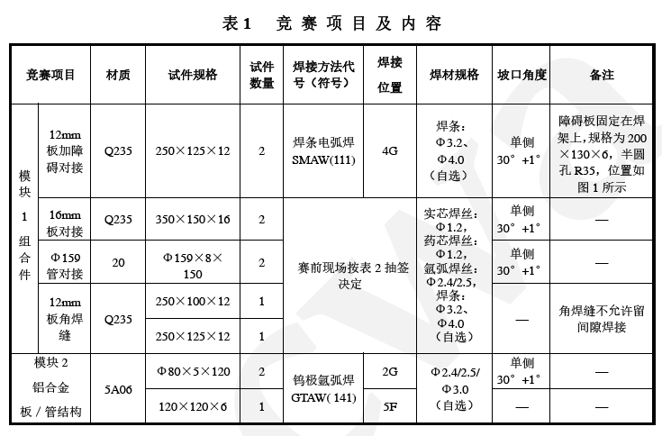 第十四届全国工程建设系统职业技能竞赛焊工项目介绍