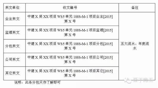 中建是怎么管理分包队伍的？真是事无巨细啊！
