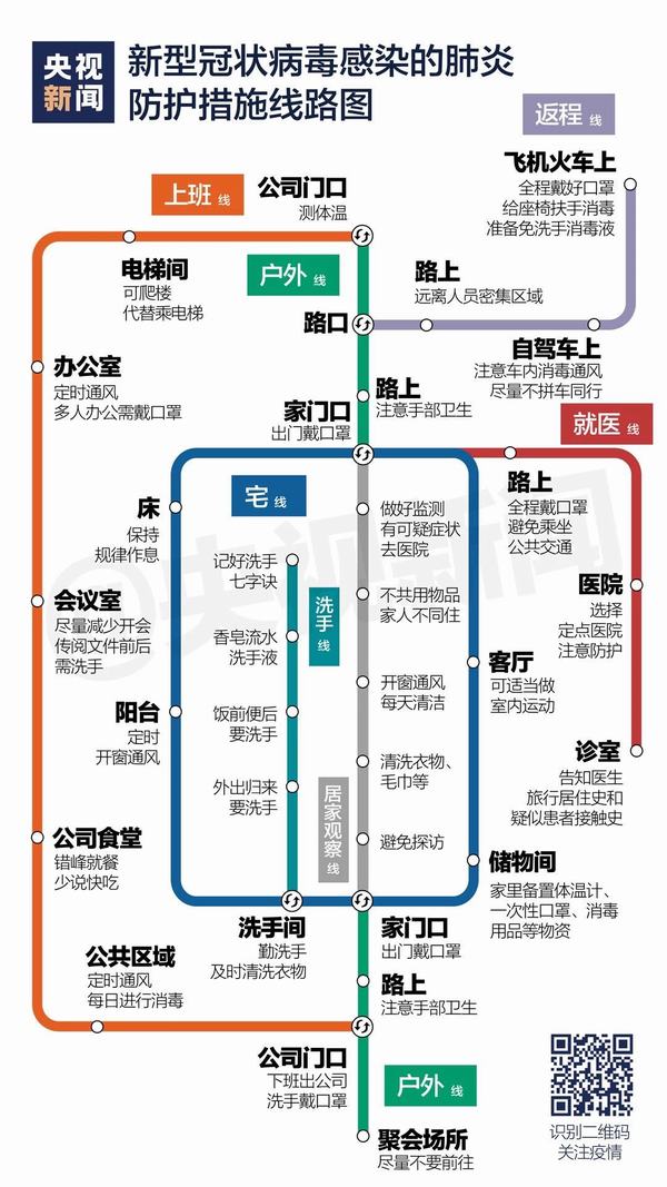 疫情防护“线路图”来了，请查收